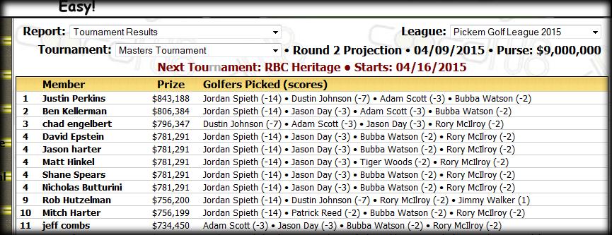 Member Picks & Prize Distribution: This report provides each golfer s score, winnings and