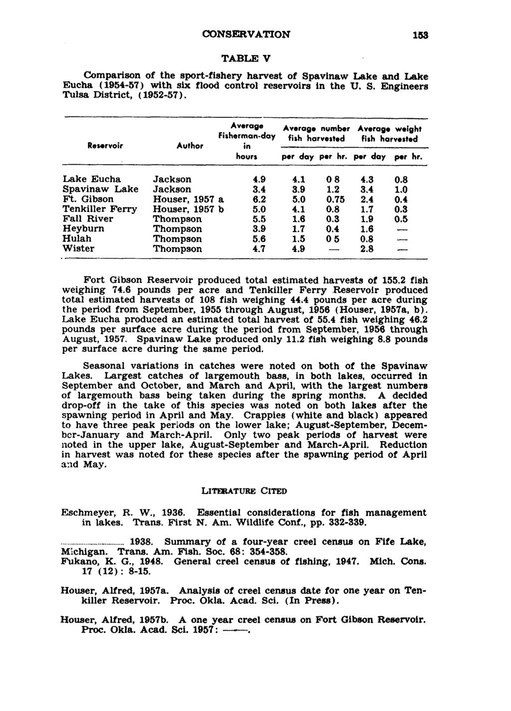 CONSERVATION 1M TABLE V Comparison of the sport-fishery harvest of Spavinaw Lake and Lake Eucha (1954-57) with six flood control reservoirs in the U. S. Engineers Tulsa District, (1952-57).