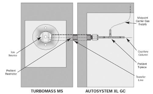 Figure 9. Installation completed. Figure 4. Diagram showing PreVent device installed into the TurboMass MS detector.