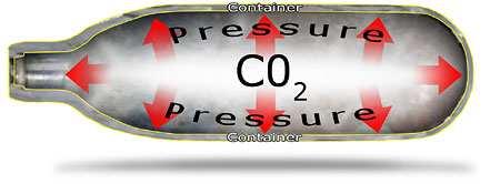 The CO 2 Cartridge Boyle s Law: the