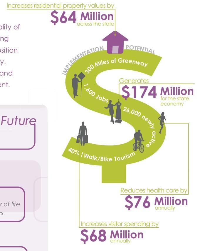 WalkBikeNC Plan Economic Impact Analysis Photo