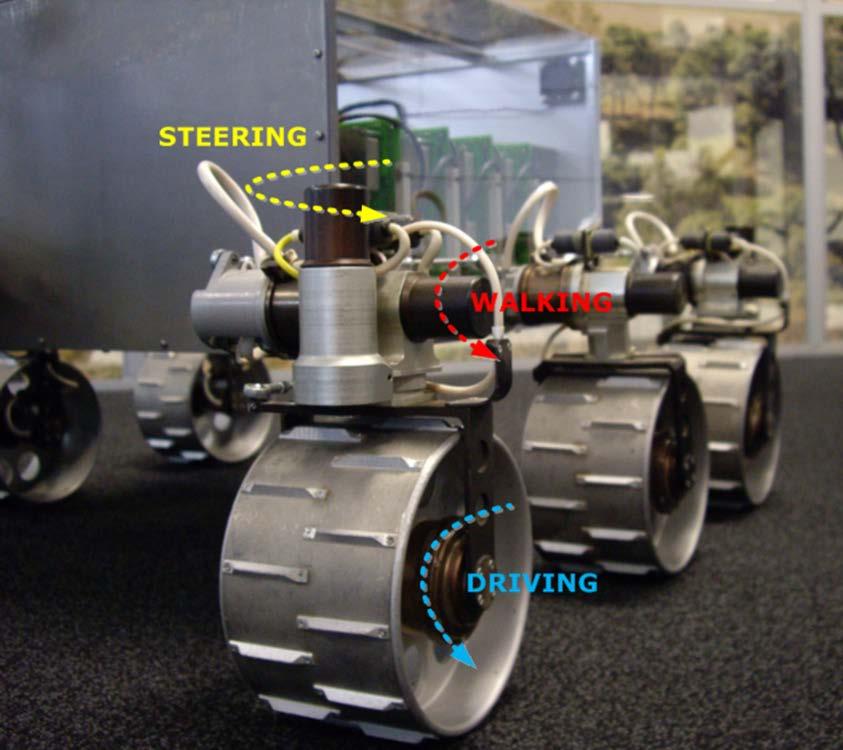 Wheel Walking Concept and Implementation Key concepts: Wheel-walking: synchronised actuation of driving and deployment motors.