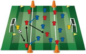 concept of the retreat line has been introduced in youth soccer.