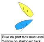 When you and the other boat are on opposite tacks, if you are on port tack you must avoid the boat on starboard tack. 4.