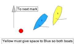 After starting, when you and the other boat approach a mark or an object that both boats need to avoid, and the other boat is between you and the mark or other object, you must give her