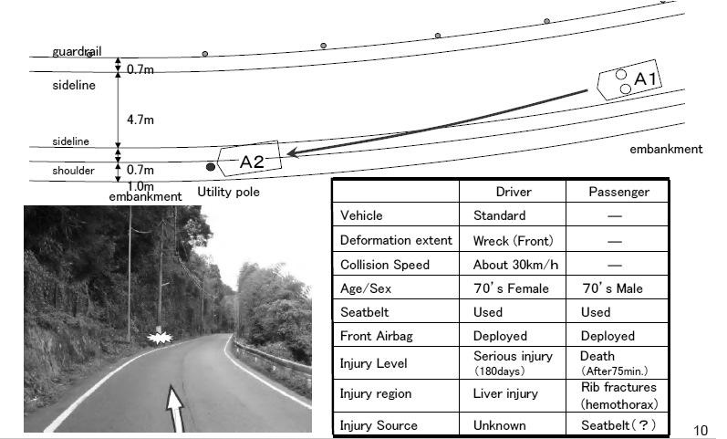 Typical accident case in the jurisdiction Figure 14. A sample case of a single vehicle accident against a pole (Frontal impact) Figure 15.