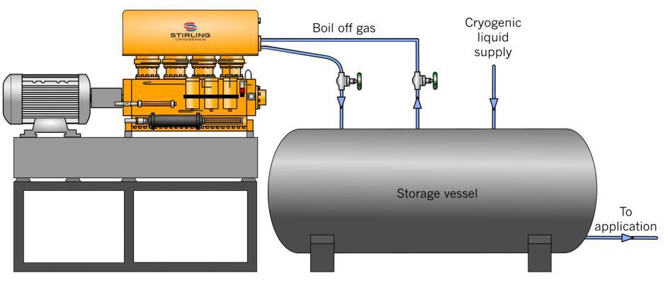 2. (RE-) LIQUEFACTION OF GAS In the SPC-4 heat exchanger, energy is extracted from the gas. This will be cooled and then liquefied.
