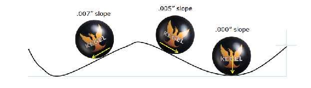 The ball doesn t care about the specification. It feels the exact same gravitational influence of.