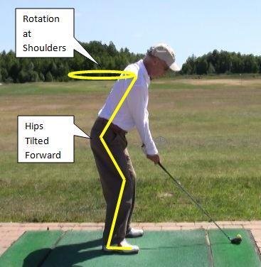 Chapter 9: Forward Lean and Spinal Tilt The golfer s centre of gravity will also move throughout the swing. It will go away from the ball and target on the backswing (i.e. weight toward the heel of the trailing foot), back to the start position at impact, and toward the target and away from the ball on the following through (i.