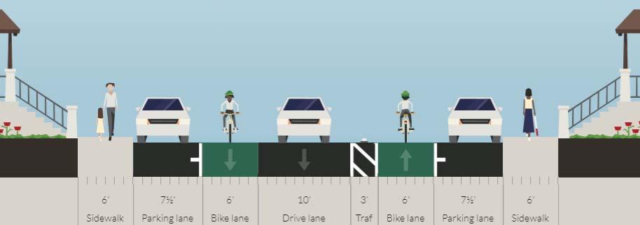 Option #4: Protected/Buffered Bike Lanes via