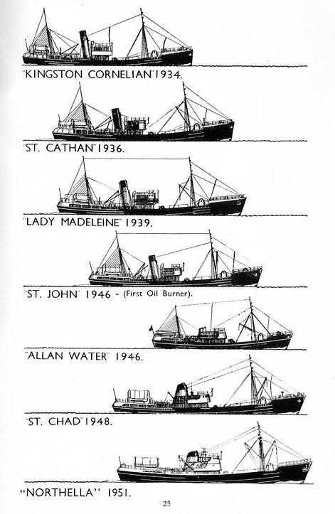 How has fishing power changed over 120 years of trawling the North Sea? Steam.