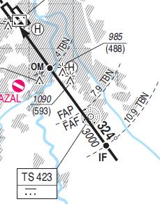 Charts Each ILS approach, during instrument flight rules (IFR) operations, is published on an instrument approach procedure chart named IAC chart.
