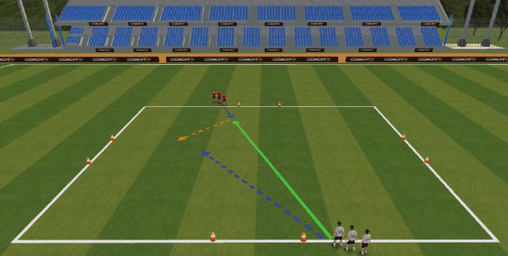 Players must dribble ball through to gain a point 5x15 yard area with four corner goals Split into 2 teams. Teams start on opposite sides of the area.