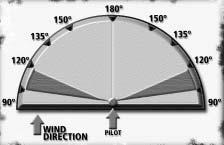 STEERING, LAUNCHING AND LANDING LAUNCHING PLANNING YOUR LAUNCH Choose an area where you have at least 100 meters of space to your left and right and especially downwind of you.