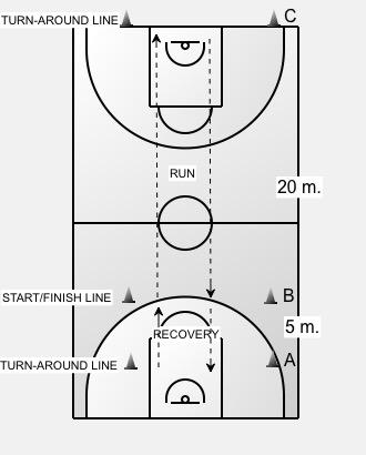 After a careful study FIBA Technical Commission decided to have following limits to mark pass in the FIBA Elite Yo-Yo Test.