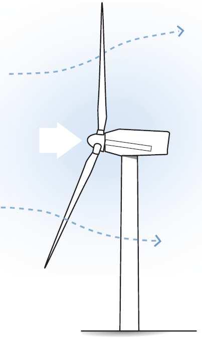 Comparison of turbine