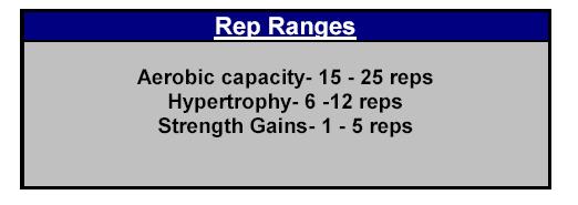 Use A Variety Of Rep Ranges The number of reps you do in a set is one of the most important variables in your training program.
