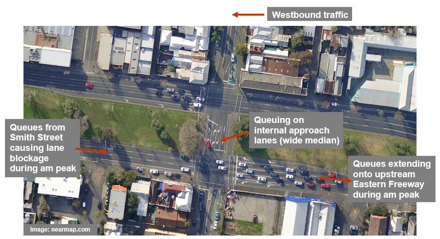 Study Location and Data Collection: Intersection of Alexandra Parade and Wellington