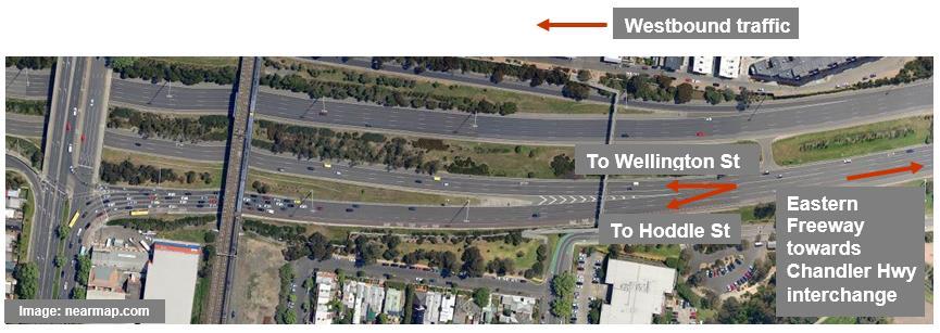Study Location and Data Collection : Eastern Freeway upstream of Wellington St and Hoddle St intersections Queues extend upstream