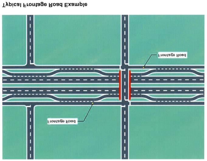 Alleviates potential wrong-way entry onto highway Acceptable storage space on crossroad in advance of main intersection Facilitates U-turns between main lanes and two-way frontage roads Frontage