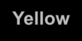 Formation Characteristics Yellow represents