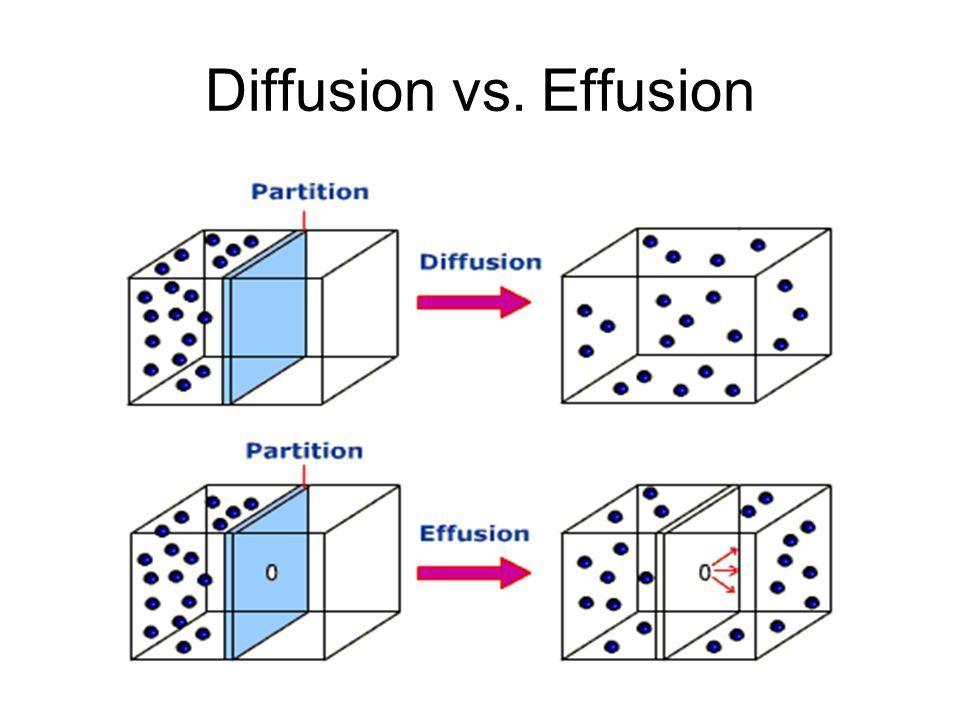 Diffusion vs Effusion Diffusion: The tendency for particles to move from areas of high concentration to areas of low concentration