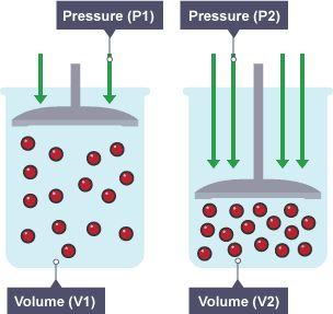 Modeling air at different pressures