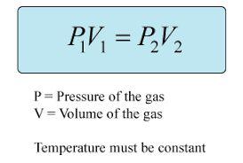 Boyle s law There is an inverse relationship between pressure and