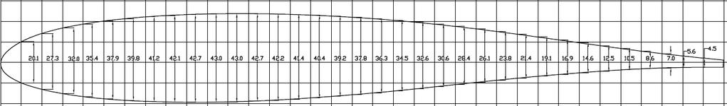 APPENDIX B Daggerboard Distances are measured perpendicular to the trailing edge A min 131 max 138 max 20.9 min 272 max 279 B max 37.