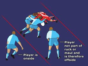 OFFSIDE AT A RUCK OR MAUL Most offside decisions in rugby union happen at rucks and mauls, especially when the ball is being recycled a lot.