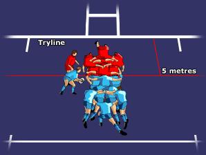 THE FIVE-METRE SCRUM This scrum is one of the best ways of cranking up the pressure on your opponent's defence.