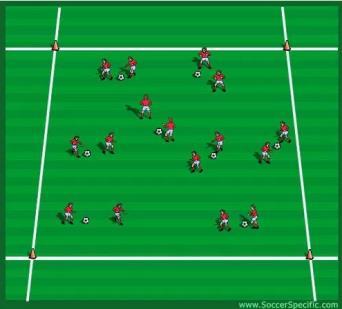 LESSON PLAN - PRACTICE THREE U6 2 Follow the Leader Maintaining ball control while changing direction and speed and head up. Use inside and outside of the foot when making cuts. Stay close to leader.
