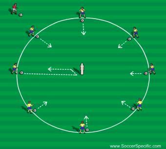 LESSON PLAN - PRACTICE FOUR U6 2 Turns Allow player to experiment their moves without pressure.