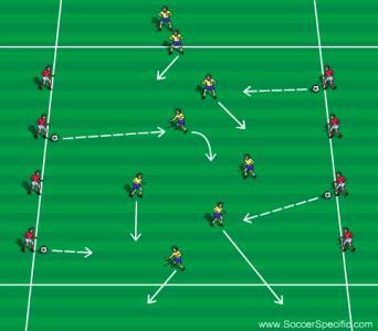 LESSON PLAN - PRACTICE SIX U6 2 Chain Gang NOTE: OPTIONAL TWO- TEAM GAME Ball control, teamwork, and communication why worken on the