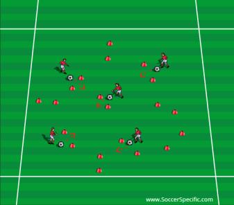 LESSON PLAN - PRACTICE SEVEN U6 1 Gates, Dribbling - Warmup 2 Behind Enemy Lines This is a twoteam
