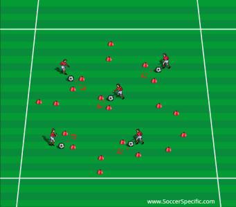 LESSON PLAN - PRACTICE EIGHT U6 1 Gates, Dribbling - Warmup 2 Tomb Raiders This is an optional twoteam Good passes