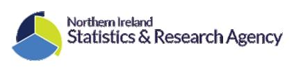 Published 24th June 2016 Published 31 st August 2018 Contact: Traffic Statistician, Statistics Branch, Operational Support Department Lisnasharragh, 42 Montgomery Road, Belfast, Northern Ireland, BT6