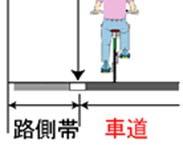 歩行者と分離 pedestrians Entire roads length across the country: 1.