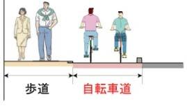 separated 歩行者と非分離 from pedestrians Other bicycle space 整備例 ) 縁石線等