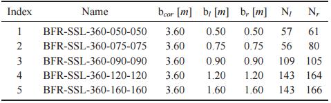 Table 1: The experimental parameters used for the Balanced Flow Ratio (BFR) and participant selected exits Stable Separated Lanes (SSL) experiments (Ref. Zhang et al., 2012).