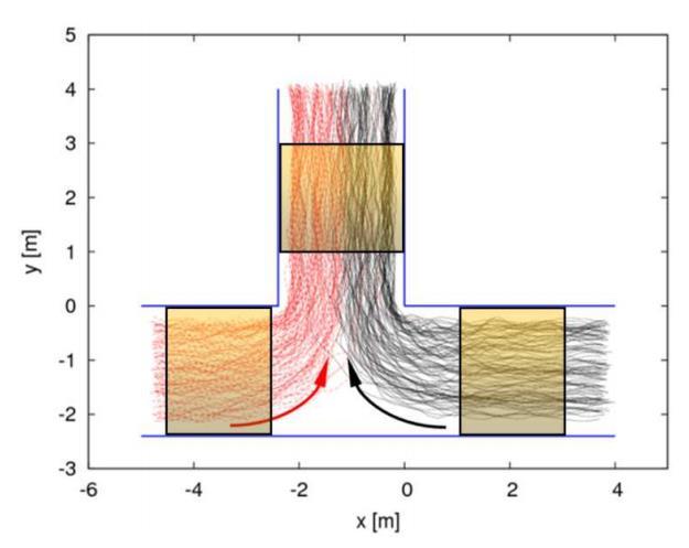 4 m), which is 4 m away from the corridor. A summary of the results for unidirectional and bidirectional flows is shown in Figure 19. The Zhang et al. experiments have an occupant speed of 1.55 ± 0.