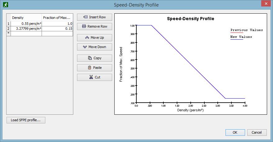 2 Fundamental Diagram Tests In Pathfinder, the user can specify a Speed-Density Profile the fundamental diagram.