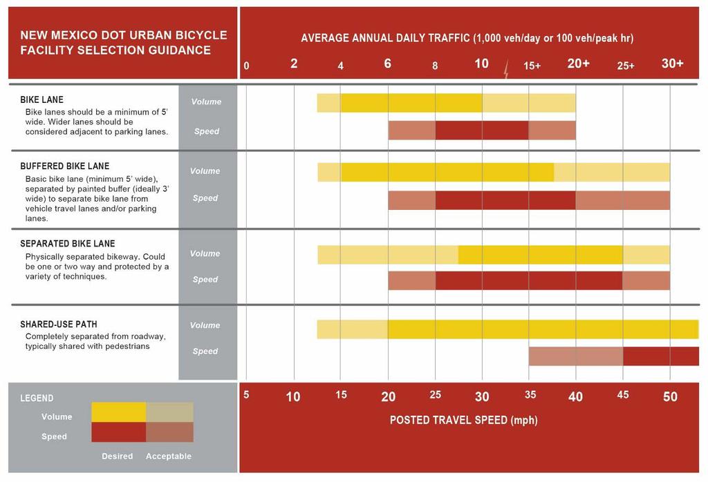 10 Figure 2. Urban Routes - Facility Selection Chart 4.