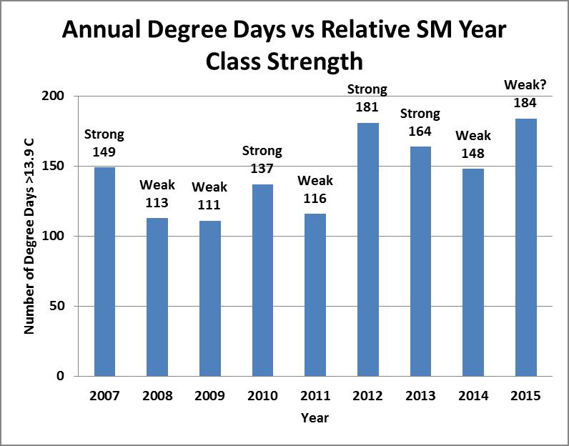 Figure 10. Annual degree days exceeding 13.