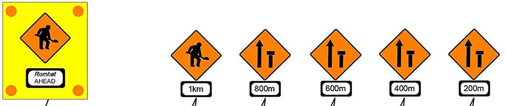 The Setting-out Roadworks Ahead signs must be reinstalled for the removal of the live lane closure. Figure 3.3.2.