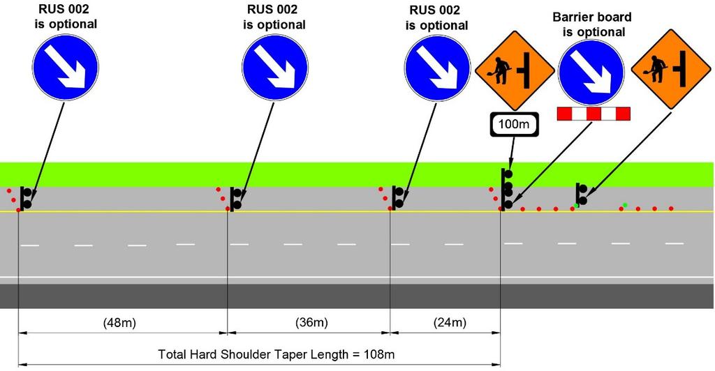 Block lines are not required on a dual carriageway hard shoulder taper. The layout required for a motorway hard shoulder closure is shown in Figure 3.3.2.6.