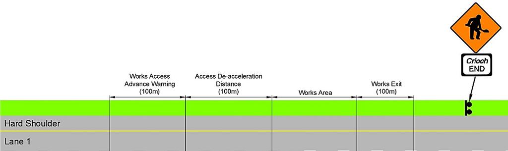 Figure 3.3.2.8: Site Access Installation on a Lane 2 Closure of a 2 Lane Carriageway. Advance warning of a site access should be provided on roads with a speed limit of 80km/h or more.
