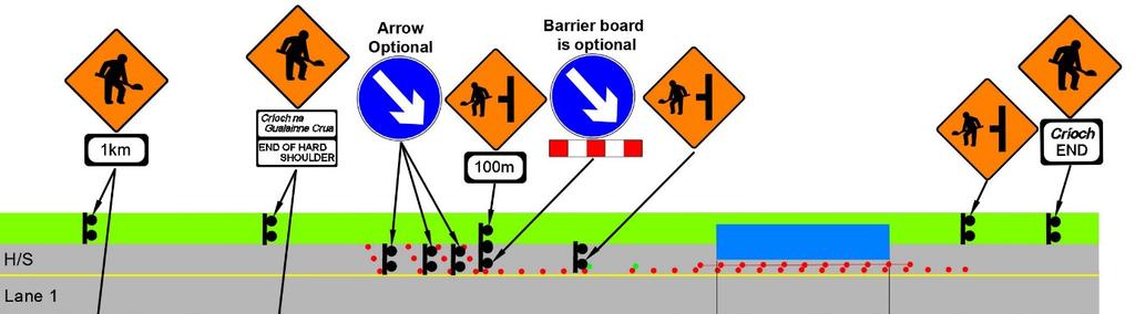 3.3.3 Traffic Management Installations Hard Shoulder Closure Type A Advance signs must be placed on both sides of the carriageway.