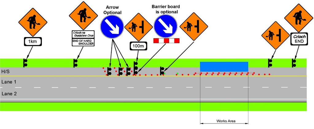Type B Detail permitted layout for short duration works - scaled down static hard shoulder closure with no median signs required. Figure 3.