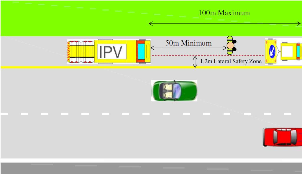 If repeated the distance plate must be accurate. Static signing can be pre-placed over a maximum distance of 10km. Figure 3.
